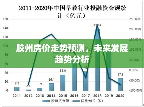 胶州房价走势预测，未来发展趋势分析