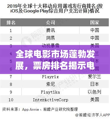 全球电影市场蓬勃发展，票房排名揭示电影产业全新格局