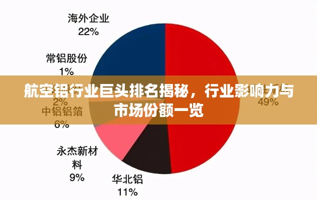 航空铝行业巨头排名揭秘，行业影响力与市场份额一览