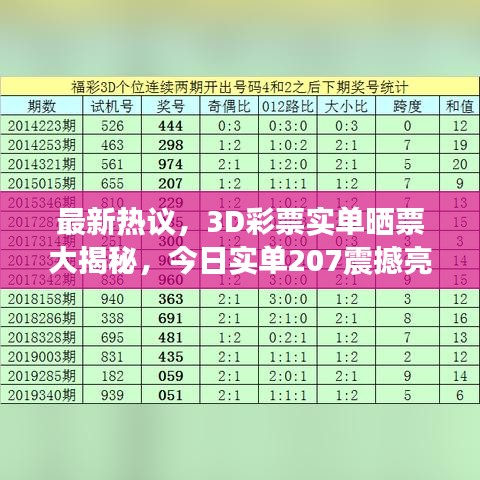 最新热议，3D彩票实单晒票大揭秘，今日实单207震撼亮相！