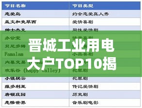 晋城工业用电大户TOP10揭晓，能源巨头企业耗电排名榜单曝光