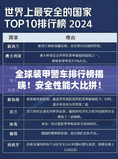 全球装甲警车排行榜揭晓！安全性能大比拼！