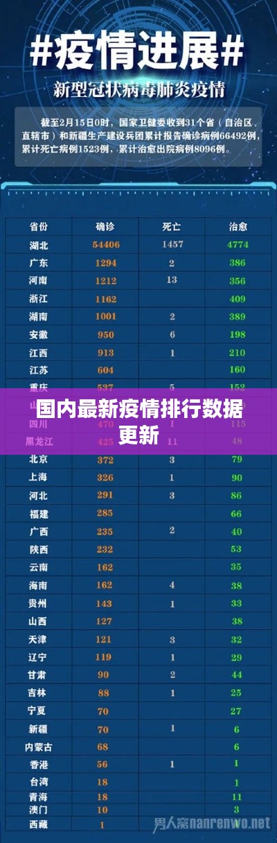 国内最新疫情排行数据更新
