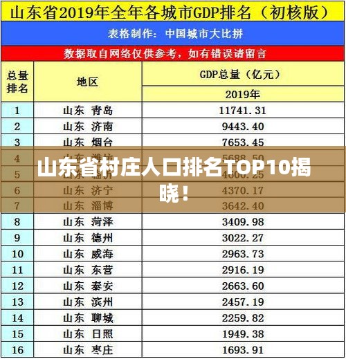 山东省村庄人口排名TOP10揭晓！