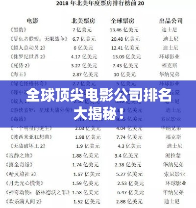 全球顶尖电影公司排名大揭秘！