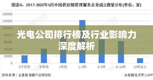 光电公司排行榜及行业影响力深度解析