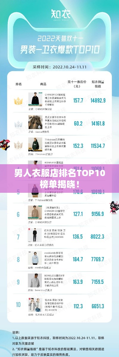 男人衣服店排名TOP10榜单揭晓！