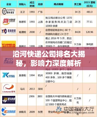 沿河快递公司排名大揭秘，影响力深度解析