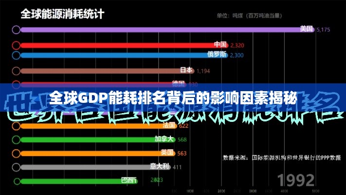 全球GDP能耗排名背后的影响因素揭秘
