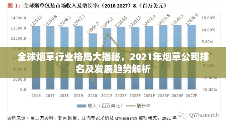 全球烟草行业格局大揭秘，2021年烟草公司排名及发展趋势解析