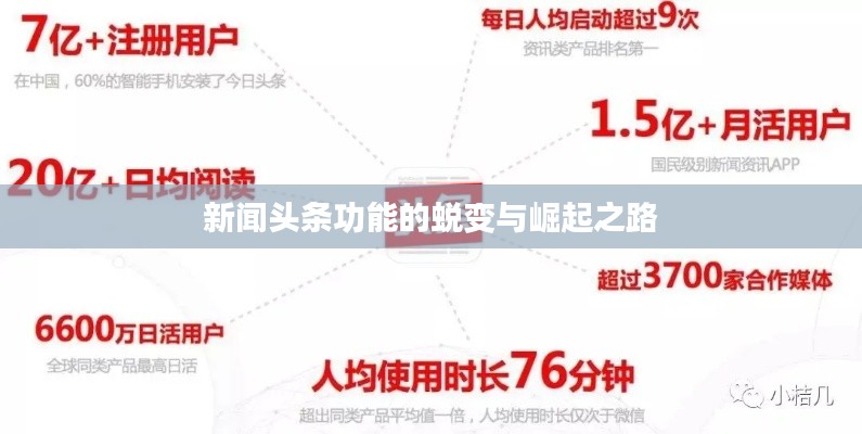 新闻头条功能的蜕变与崛起之路