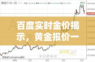 百度实时金价揭示，黄金报价一网打尽