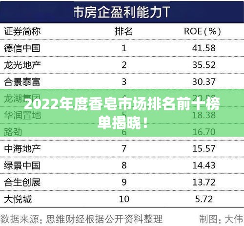 2022年度香皂市场排名前十榜单揭晓！