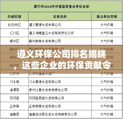 遵义环保公司排名揭晓，这些企业的环保贡献令人瞩目！