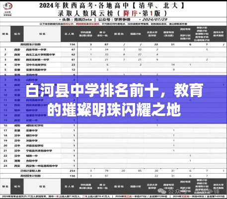 白河县中学排名前十，教育的璀璨明珠闪耀之地