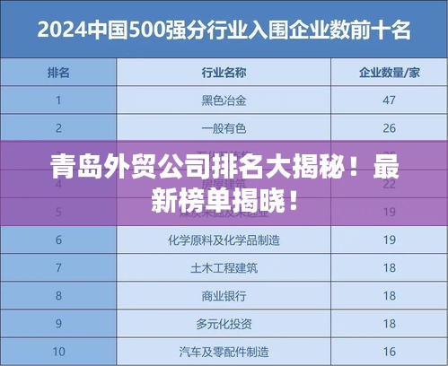 青岛外贸公司排名大揭秘！最新榜单揭晓！