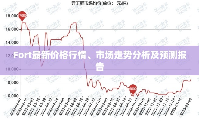 Fort最新价格行情、市场走势分析及预测报告