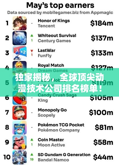 独家揭秘，全球顶尖动漫技术公司排名榜单！