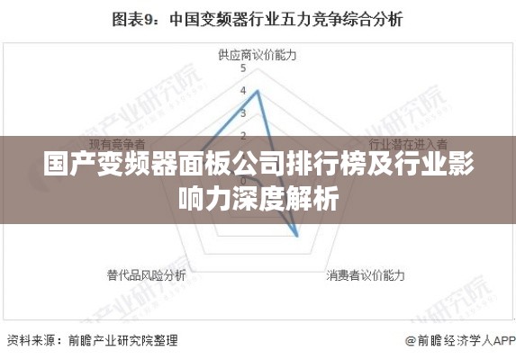 国产变频器面板公司排行榜及行业影响力深度解析