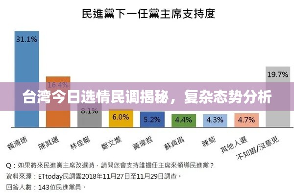 台湾今日选情民调揭秘，复杂态势分析