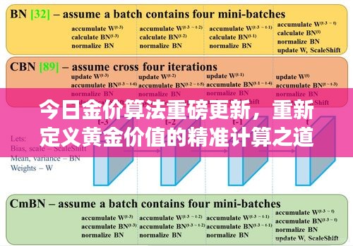 今日金价算法重磅更新，重新定义黄金价值的精准计算之道