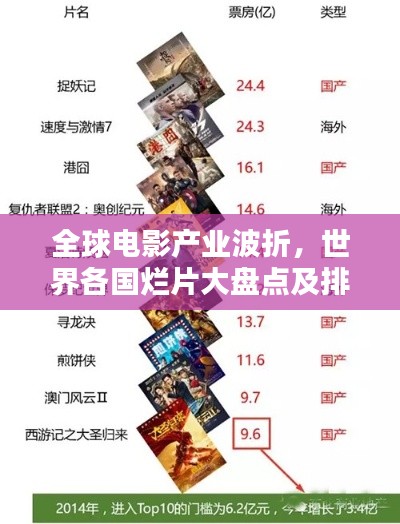 全球电影产业波折，世界各国烂片大盘点及排名探究