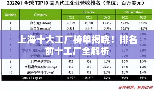 上海十大工厂榜单揭晓！排名前十工厂全解析