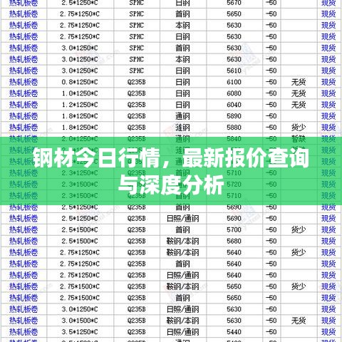 钢材今日行情，最新报价查询与深度分析