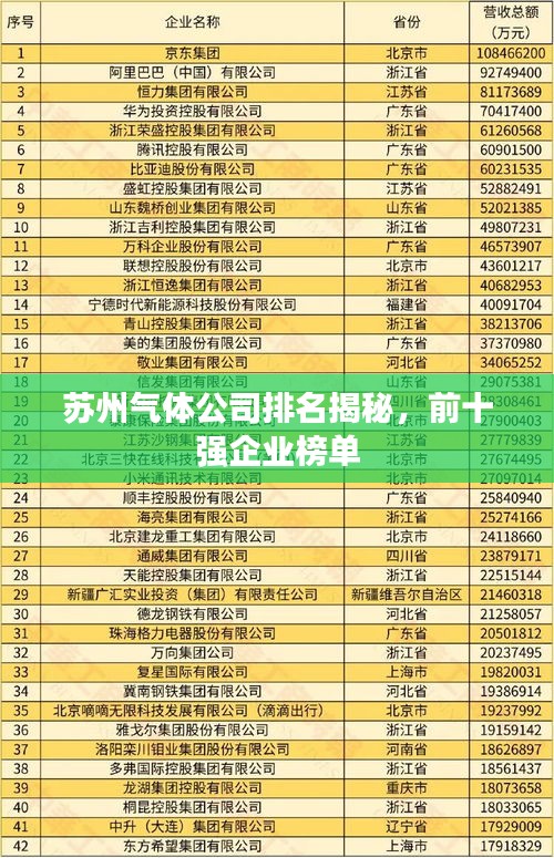 苏州气体公司排名揭秘，前十强企业榜单