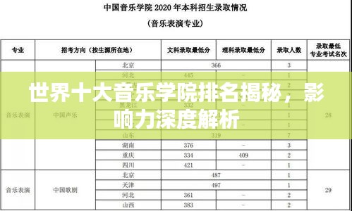 世界十大音乐学院排名揭秘，影响力深度解析