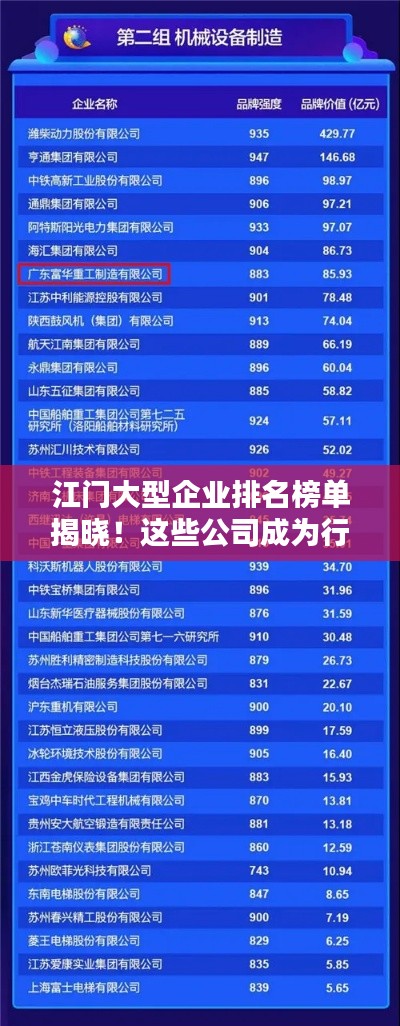 江门大型企业排名榜单揭晓！这些公司成为行业佼佼者