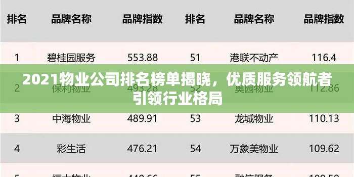 2021物业公司排名榜单揭晓，优质服务领航者引领行业格局