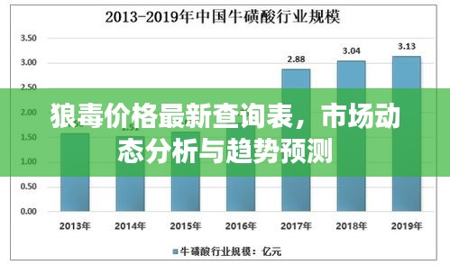 狼毒价格最新查询表，市场动态分析与趋势预测