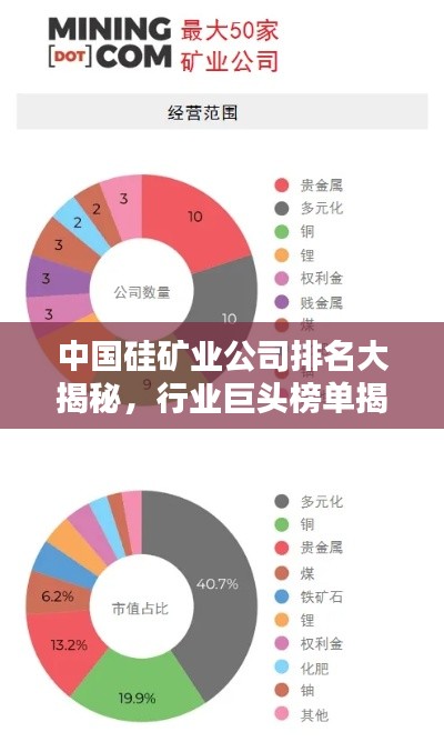 中国硅矿业公司排名大揭秘，行业巨头榜单揭晓！