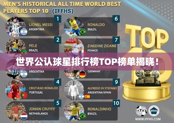 世界公认球星排行榜TOP榜单揭晓！