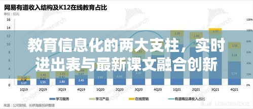 教育信息化的两大支柱，实时进出表与最新课文融合创新