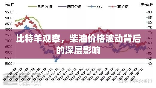 比特羊观察，柴油价格波动背后的深层影响
