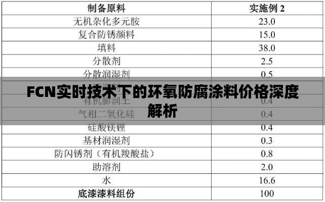 FCN实时技术下的环氧防腐涂料价格深度解析