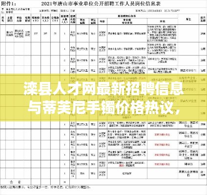 滦县人才网最新招聘信息与蒂芙尼手镯价格热议，职场与时尚圈的双重关注