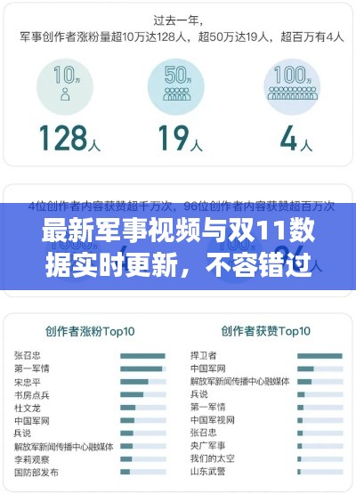 最新军事视频与双11数据实时更新，不容错过的观看指南！