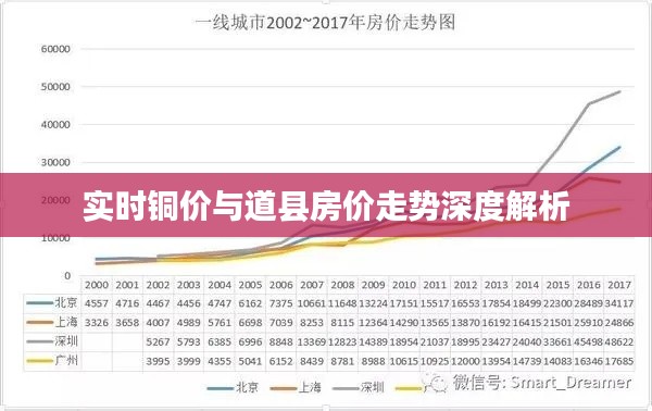 实时铜价与道县房价走势深度解析