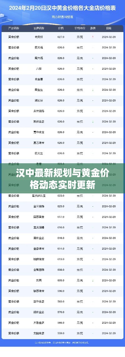 汉中最新规划与黄金价格动态实时更新