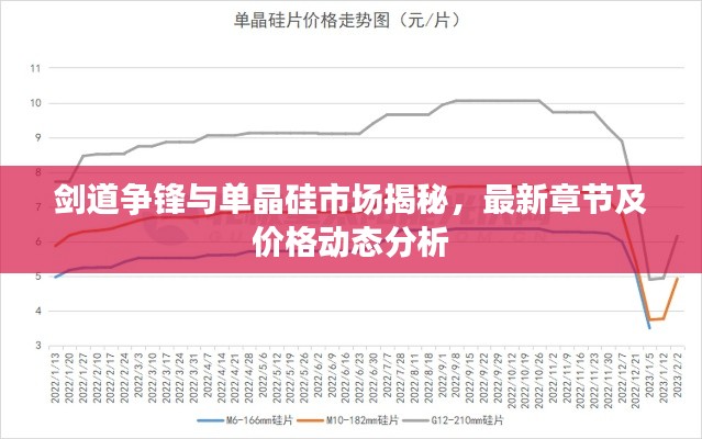 剑道争锋与单晶硅市场揭秘，最新章节及价格动态分析