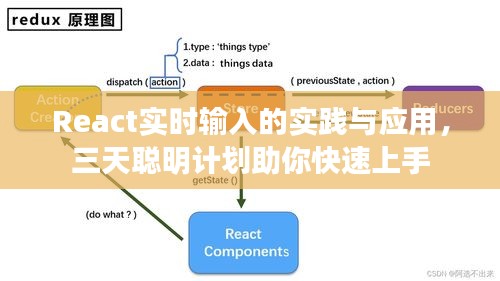 React实时输入的实践与应用，三天聪明计划助你快速上手