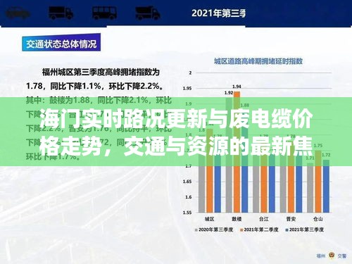 海门实时路况更新与废电缆价格走势，交通与资源的最新焦点