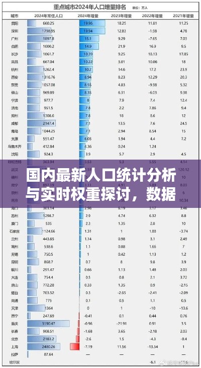 国内最新人口统计分析与实时权重探讨，数据背后的真相