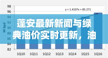 蓬安最新新闻与绿典油价实时更新，油价走势揭秘！
