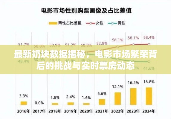 最新奶块数据揭秘，电影市场繁荣背后的挑战与实时票房动态
