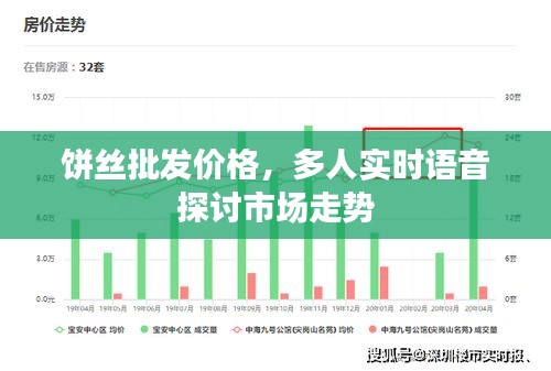 饼丝批发价格，多人实时语音探讨市场走势