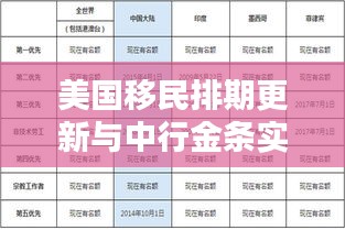 美国移民排期更新与中行金条实时价格查询
